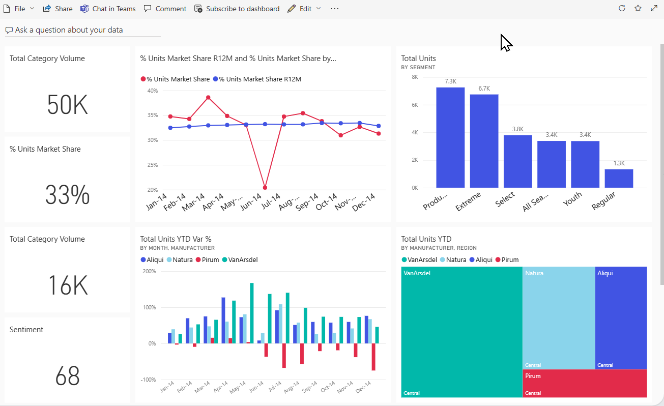 Проект «Разработка отчётности в Power BI»